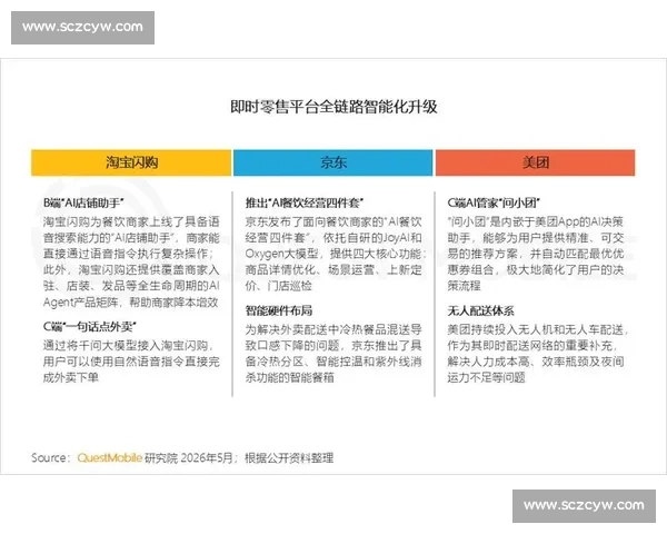 自由vs天猫新零售生态竞争格局与平台价值深度解析未来趋势洞察